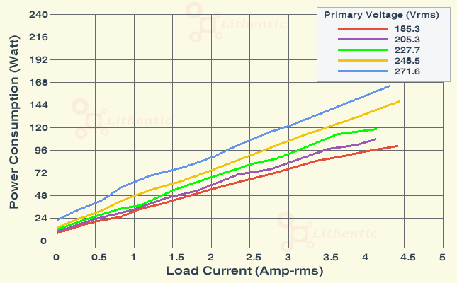 Wattage at Primary of 12-0-12 Volt 4 Amp Center Tapped Online Isolation Transformer