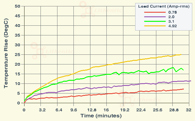 Surface Temperature of 12-0-12 Volt 4 Amp Center Tapped Online Isolation Transformer