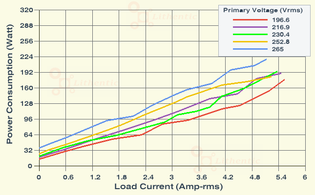 Wattage at Primary of 12-0-12 Volt 5 Amp Center Tapped Online Isolation Transformer