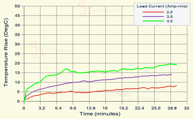 Surface Temperature of 12-0-12 Volt 5 Amp Center Tapped Online Isolation Transformer