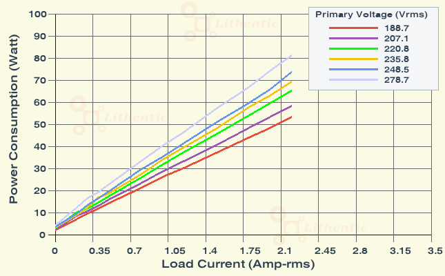 Wattage at Primary of 12-0-12 Volt 2.1Amps Center Tapped Online Isolation Transformer