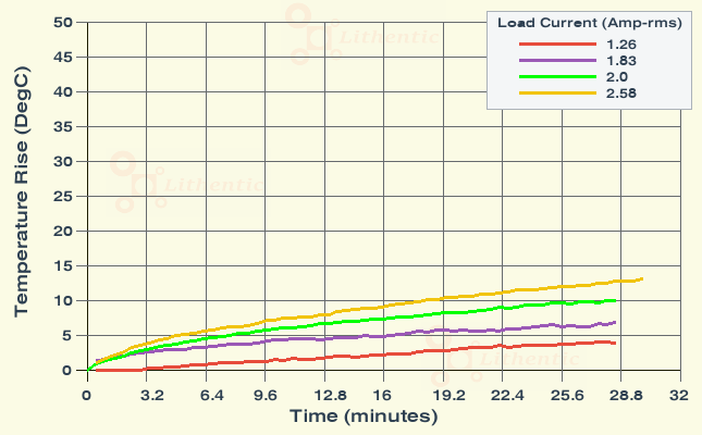 Surface Temperature of 12-0-12 Volt 2.1Amps Center Tapped Online Isolation Transformer