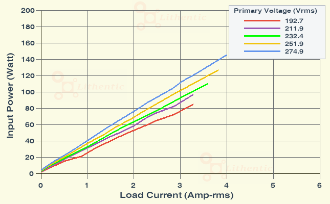 Wattage at Primary of 12-0-12 Volt 2.7 Amp Center Tapped Online Isolation Transformer