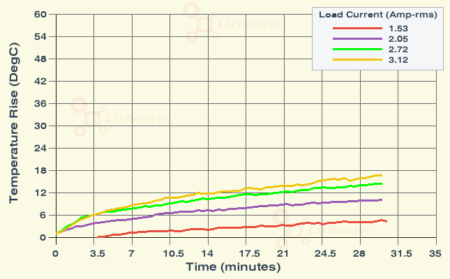 Surface Temperature of 12-0-12 Volt 2.7 Amp Center Tapped Online Isolation Transformer