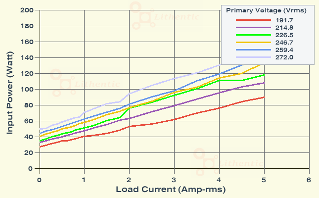 Wattage at Primary of 12-0-12 Volt 3.5 Amp Center Tapped Online Isolation Transformer