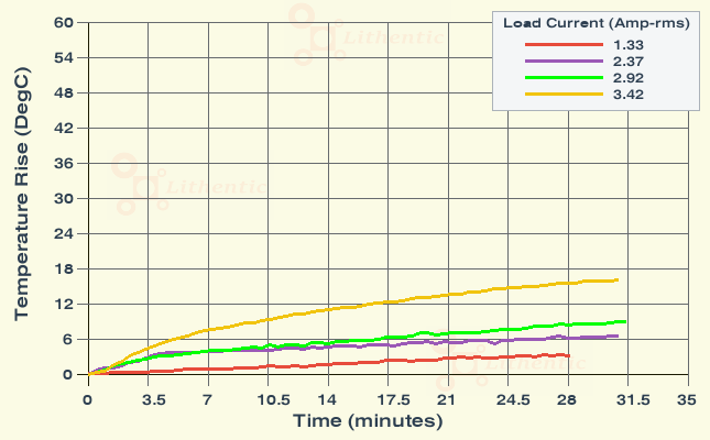 Surface Temperature of 12-0-12 Volt 3.5 Amp Center Tapped Online Isolation Transformer