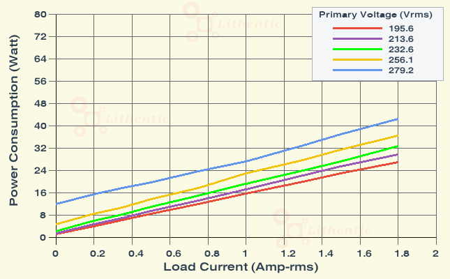 Wattage at Primary of 6-0-6 Volt 1.5 Amp Center Tapped Online Isolation Transformer