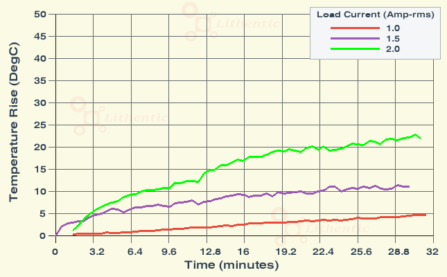 Surface Temperature of 6-0-6 Volt 1.5 Amp Center Tapped Online Isolation Transformer