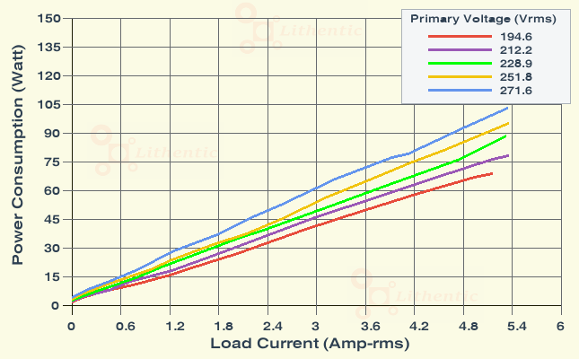 Wattage at Primary of 6-0-6 Volt 4.5 Amp Center Tapped Online Isolation Transformer