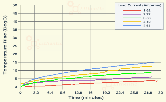 Surface Temperature of 6-0-6 Volt 4.5 Amp Center Tapped Online Isolation Transformer