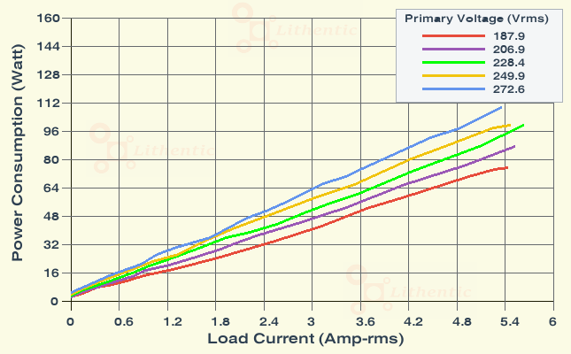 Wattage at Primary of 6-0-6 Volt 5 Amp Center Tapped Online Isolation Transformer