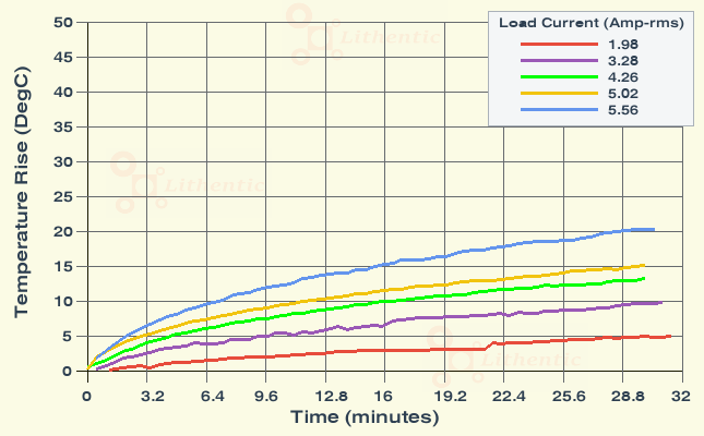 Surface Temperature of 6-0-6 Volt 5 Amp Center Tapped Online Isolation Transformer