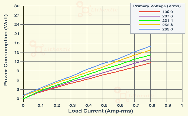 Wattage at Primary of 6-0-6 Volt 0.5 Amp Center Tapped Online Isolation Transformer