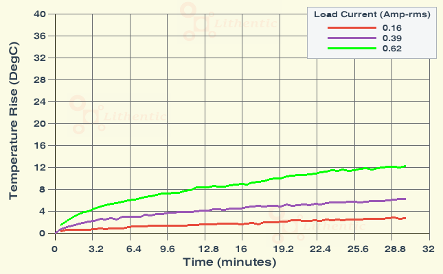 Surface Temperature of 6-0-6 Volt 0.5 Amp Center Tapped Online Isolation Transformer