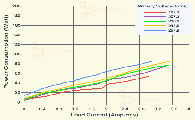 Wattage at Primary of 9-0-9 Volt 2.5 Amp Center Tapped Online Isolation Transformer