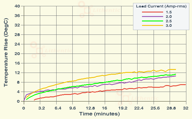 Surface Temperature of 9-0-9 Volt 2.5 Amp Center Tapped Online Isolation Transformer