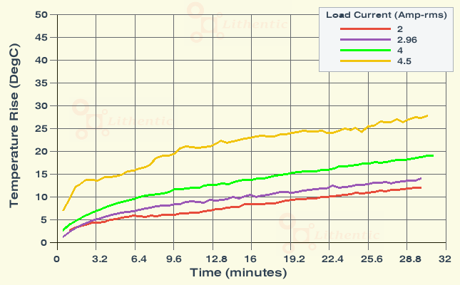 Surface Temperature of 9-0-9 Volt 4 Amp Center Tapped Online Isolation Transformer