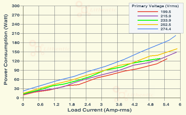 Wattage at Primary of 9-0-9 Volt 5 Amp Center Tapped Online Isolation Transformer