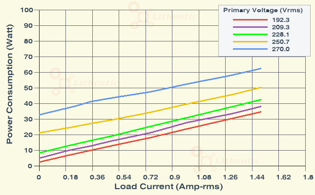 Wattage at Primary of 9-0-9 Volt 1.3 Amp Center Tapped Online Isolation Transformer