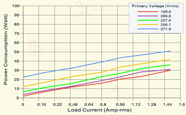 Wattage at Primary of 9-0-9 Volt 1 Amp Center Tapped Online Isolation Transformer