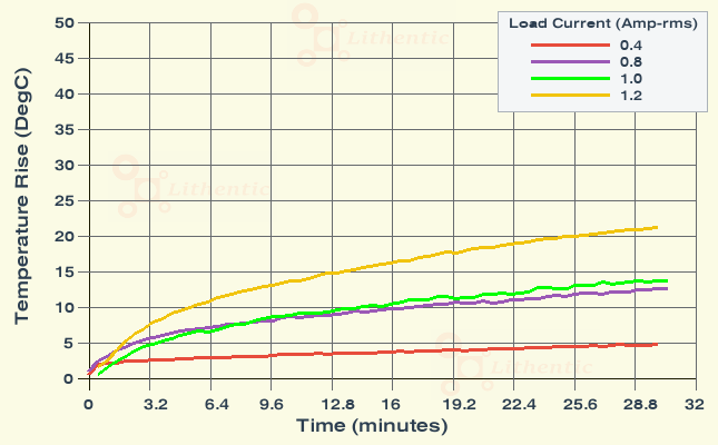 Surface Temperature of 9-0-9 Volt 1 Amp Center Tapped Online Isolation Transformer