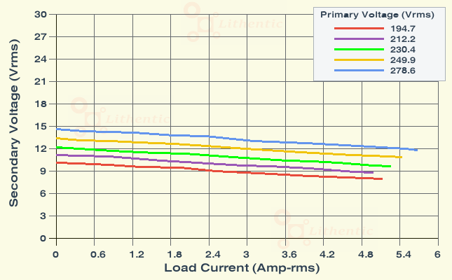 Load Characteristics of 9-0-9 Volt 5 Amp Center Tapped Online Isolation Transformer