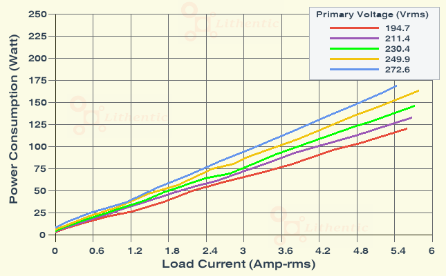Wattage at Primary of 9-0-9 Volt 5 Amp Center Tapped Online Isolation Transformer