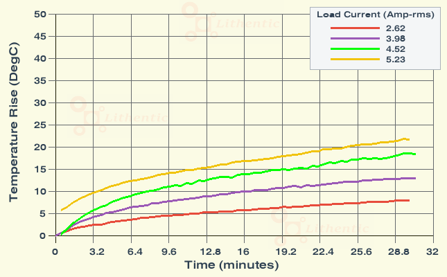 Surface Temperature of 9-0-9 Volt 5 Amp Center Tapped Online Isolation Transformer