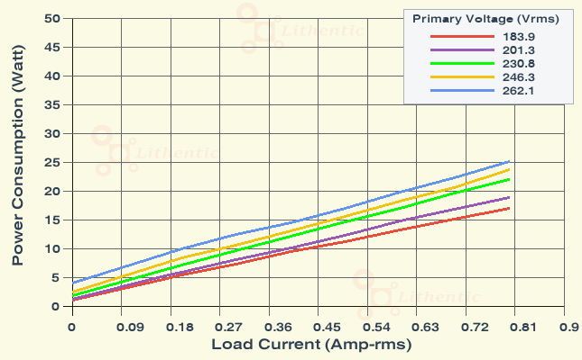 Wattage at Primary of 9-0-9 Volt 0.5 Amp Center Tapped Online Isolation Transformer