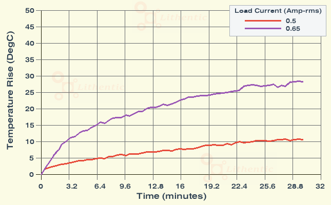 Surface Temperature of 9-0-9 Volt 0.5 Amp Center Tapped Online Isolation Transformer
