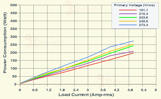 Wattage at Primary of 30, 22, 15, 7 Volts 4 Amp Multi-Tap Online Isolation Transformer