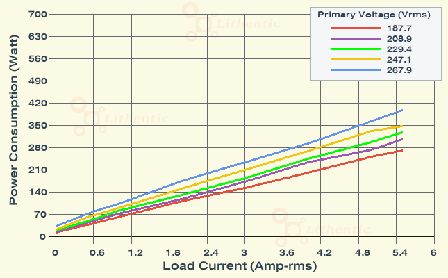 Wattage at Primary of 48, 24, 12, 9 Volts 5 Amp Multi-Tap Online Isolation Transformer