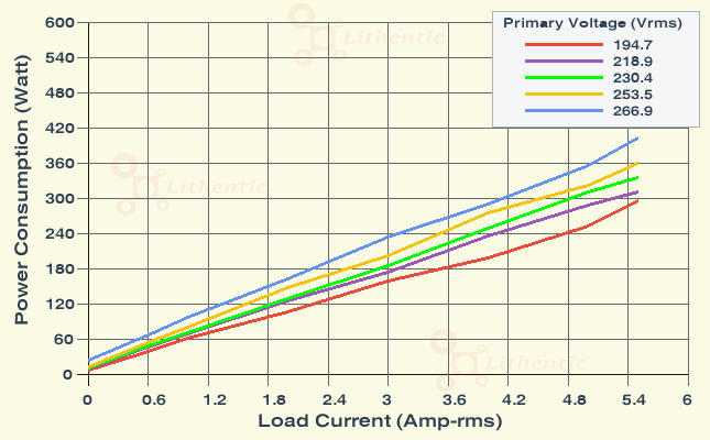 Wattage at Primary of 48, 24, 12, 9 Volts 5 Amp Multi-Tap Online Isolation Transformer