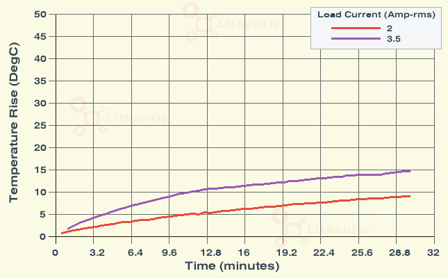 Surface Temperature of 48, 24, 12, 9 Volts 5 Amp Multi-Tap Online Isolation Transformer
