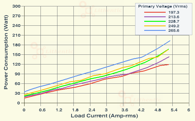 Wattage at Primary of Multi-Winding 12-0-12 and 9-0-9 Volts 5 Amp Center Tapped Online Isolation Transformer