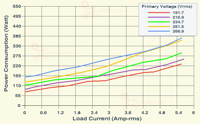 Wattage at Primary of Multi-Winding 12-0-12 and 9-0-9 Volts  5 Amp Center Tapped Online Isolation Transformer
