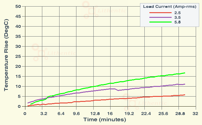 Surface Temperature of Multi-Winding 12-0-12 and 9-0-9 Volts  5 Amp Center Tapped Online Isolation Transformer