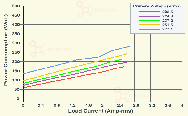 Wattage at Primary of Multi-Winding 24-0-24 and 12-0-12 Volts  2 Amp Center Tapped Online Isolation Transformer