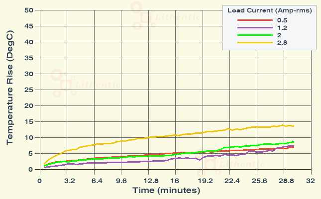 Surface Temperature of Multi-Winding 24-0-24 and 12-0-12 Volts  2 Amp Center Tapped Online Isolation Transformer